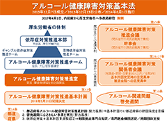 厚生労働省移管後の体制