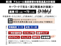 キーワードで見る第2期「アルコール健康障害対策基本計画」