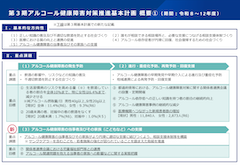 【概要】アルコール健康障害対策推進基本計画（第３期）スライド1