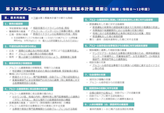 【概要】アルコール健康障害対策推進基本計画（第３期）スライド2